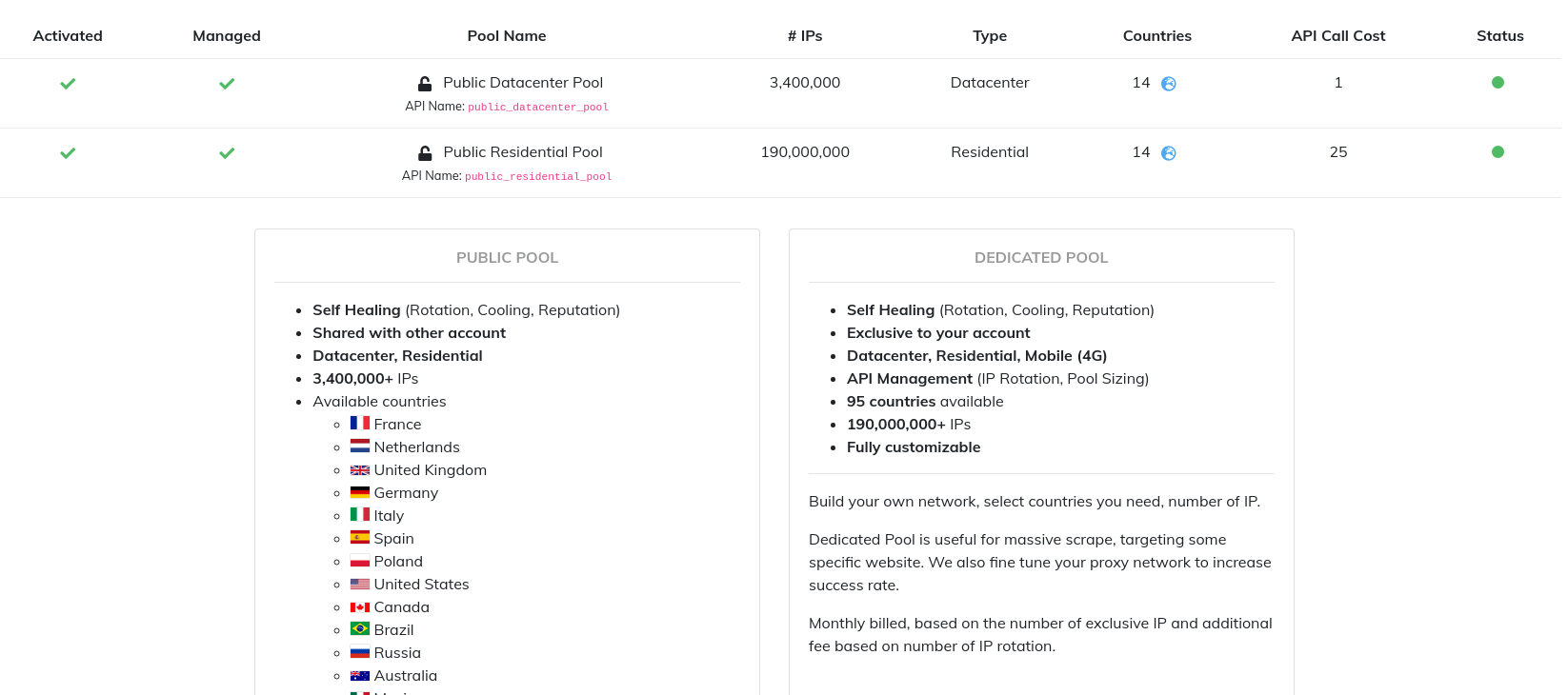 Web Scraping Proxies