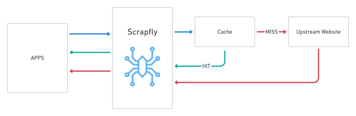 cache diagram execution flow chart