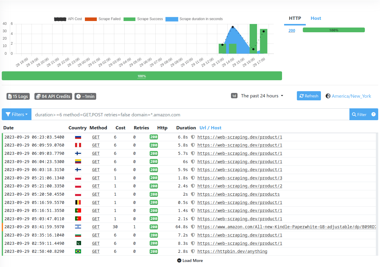 overview page of web interface for Scrapfly scraping monitoring