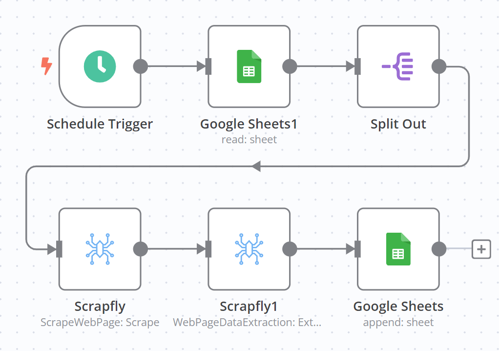 schedule n8n Google Sheets scraping illustration