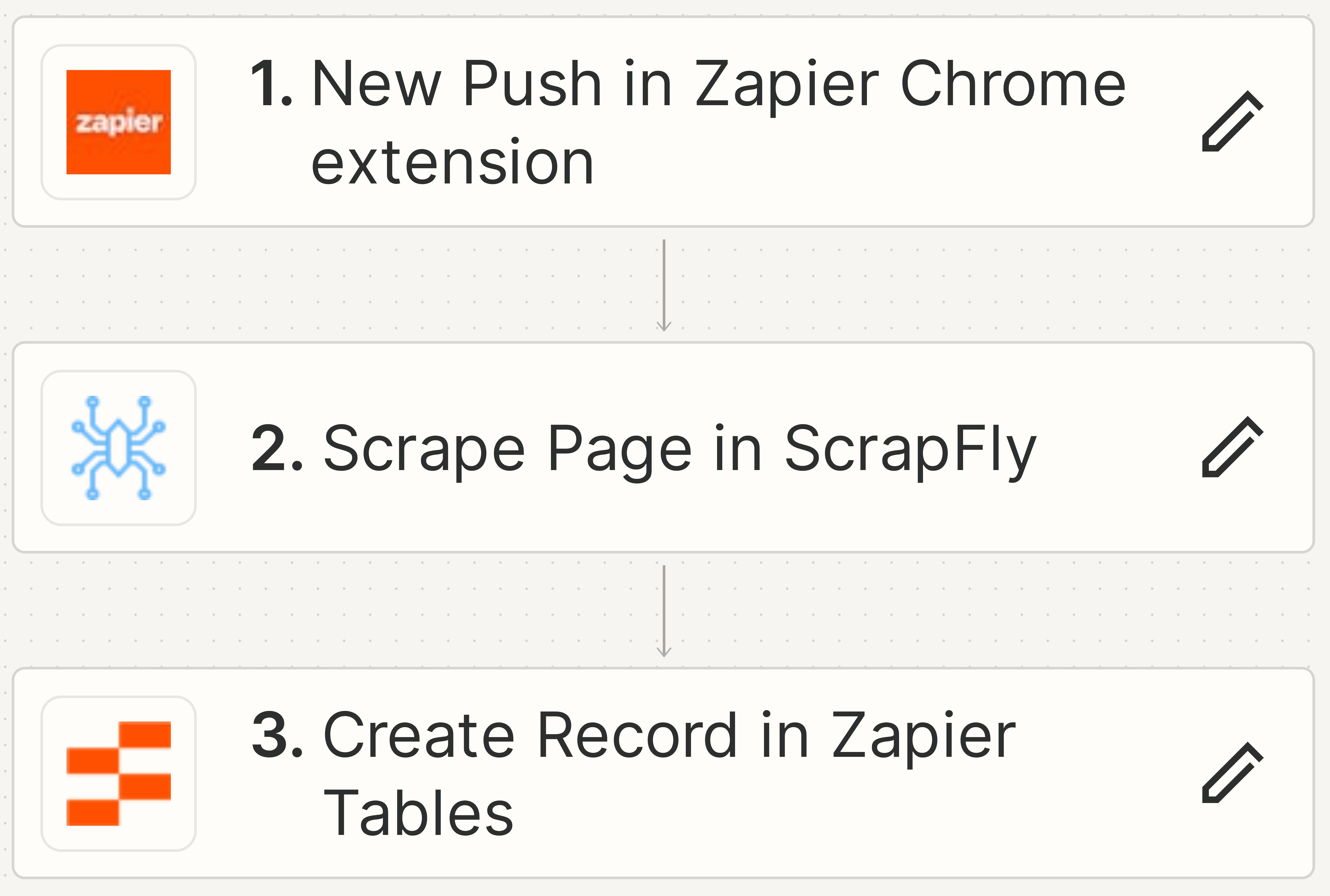 Zapier Google sheet scraping illustration