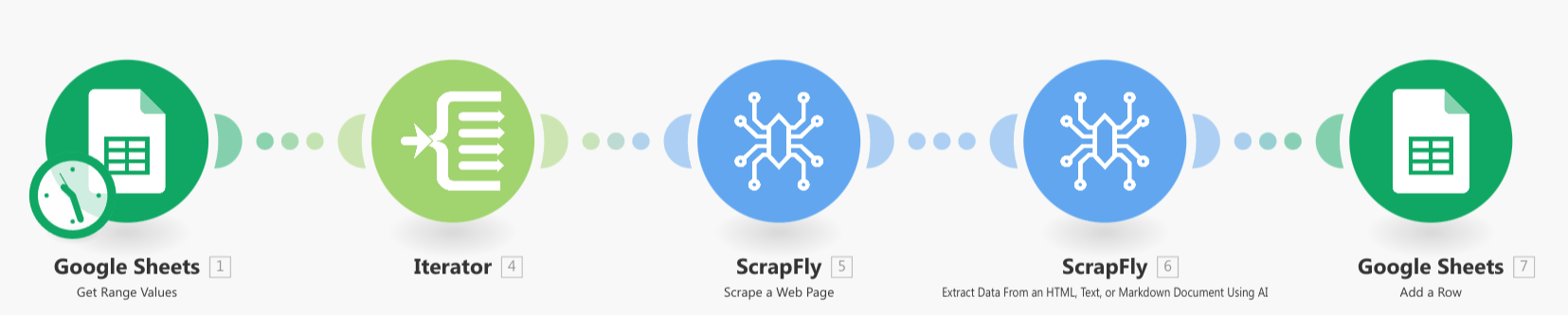 Make Google sheet scraping illustration