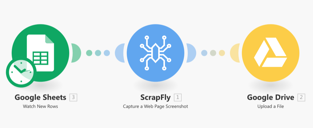 Zapier Scrapfly Screenshot API example template