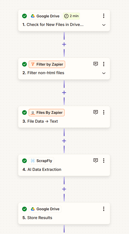 Zapier Scrapfly Extraction API example template