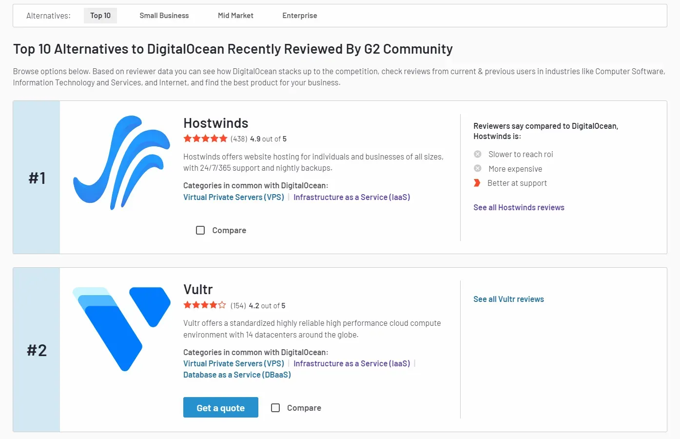 company alternatives on G2