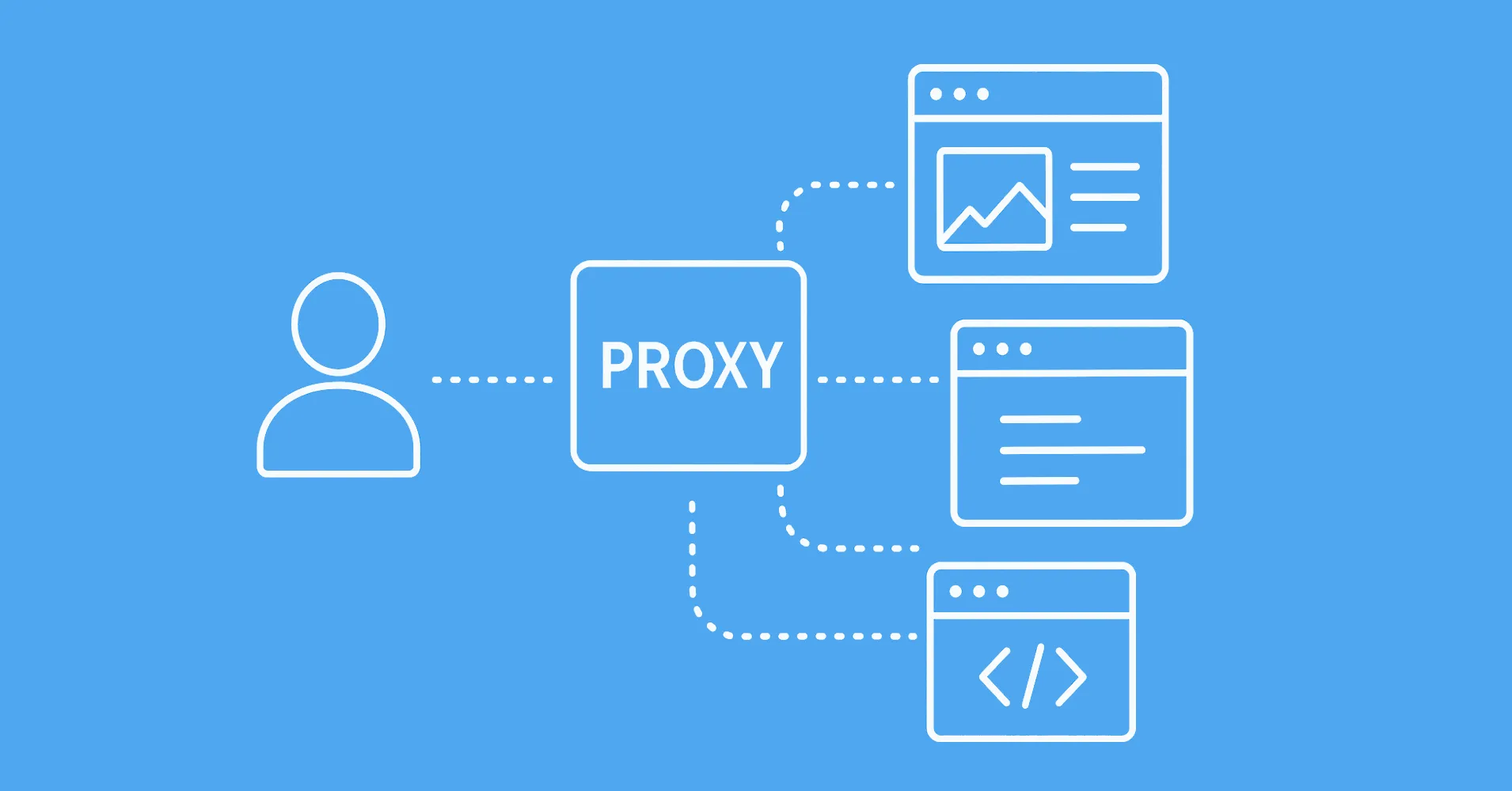How to Optimize Proxies