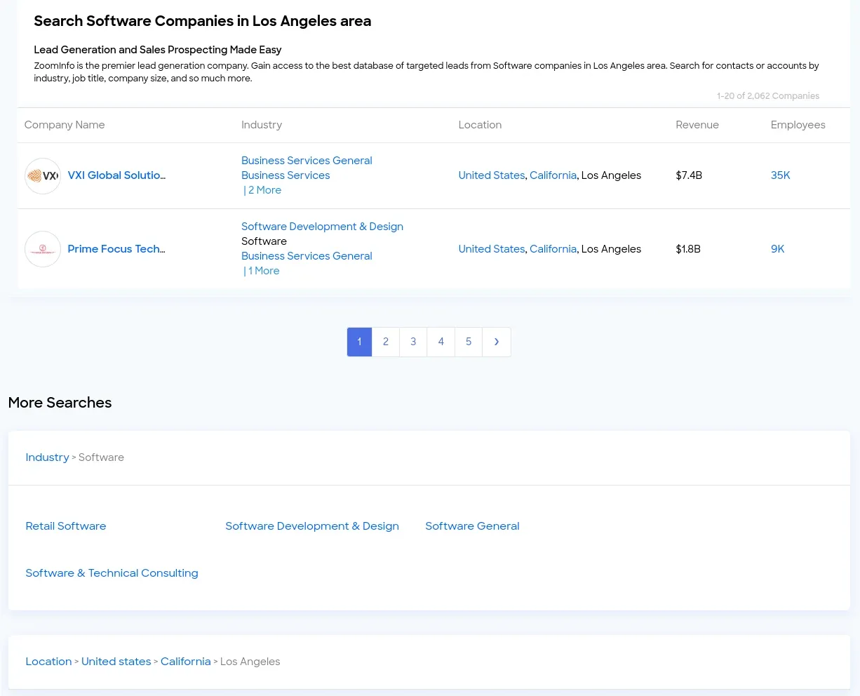 screengrab of Zoominfo directory