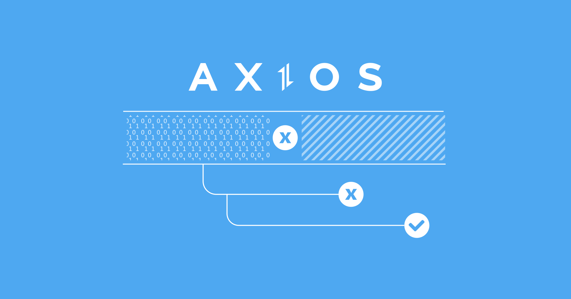 How to Retry in Axios