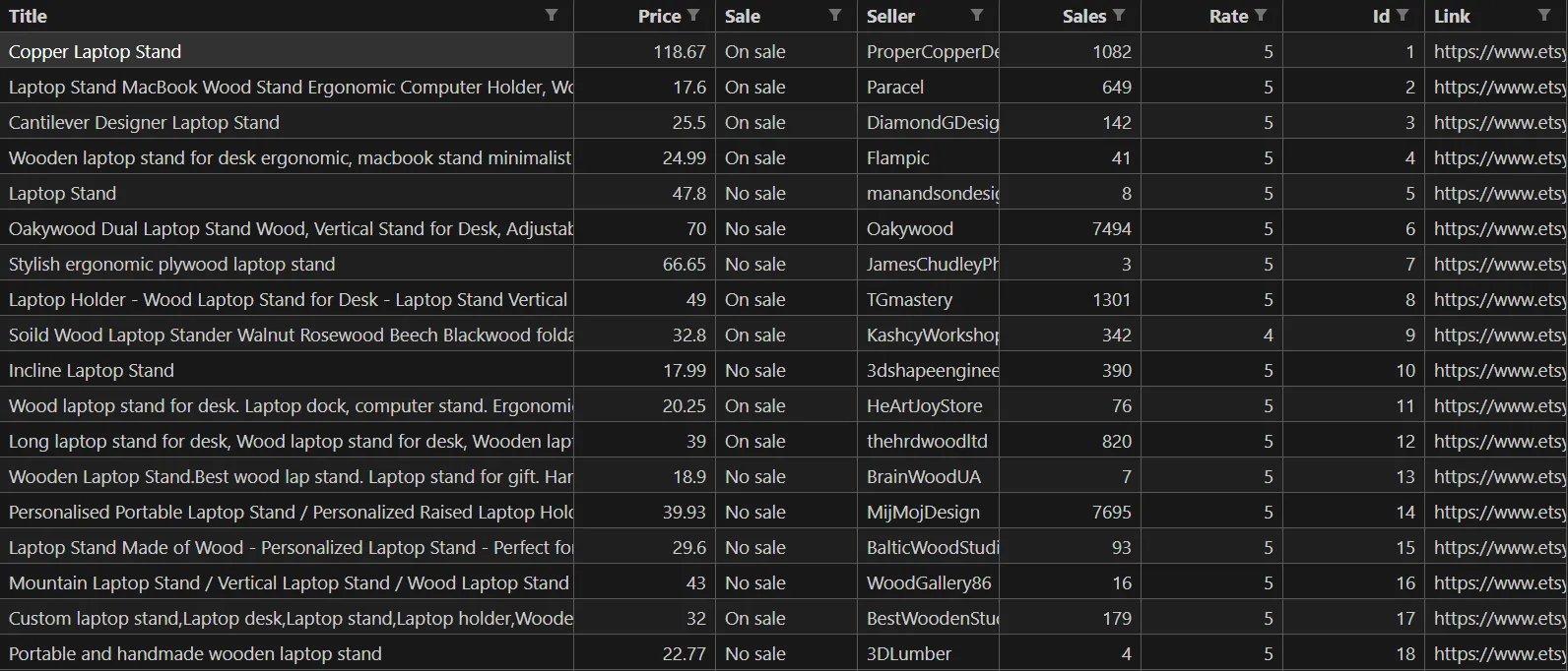web scraping results
