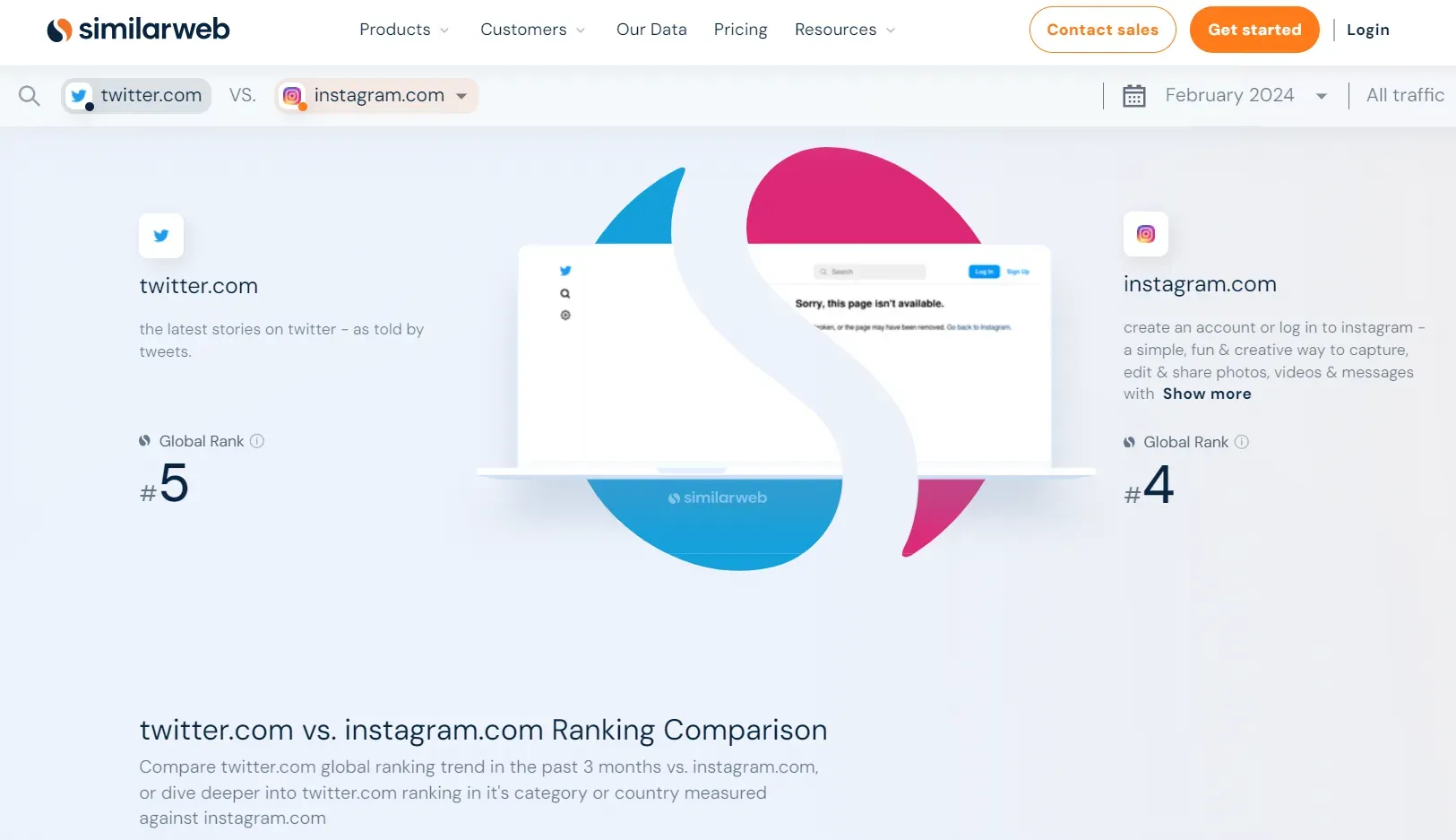 similarweb comparing pages