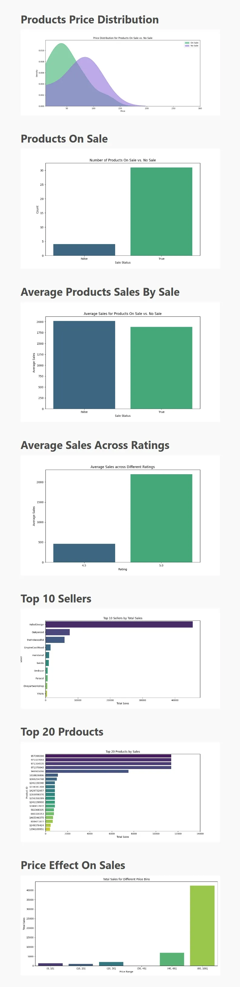 screengrab of html result from generate chart analytics