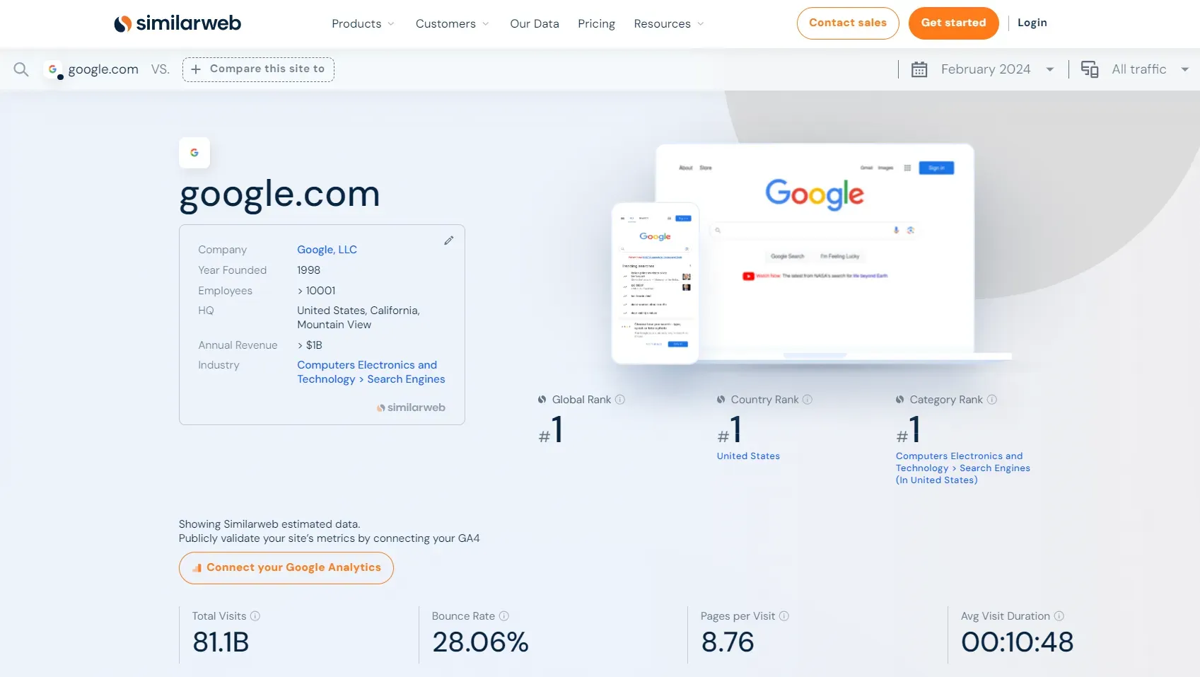 google analytics domain page on similarweb