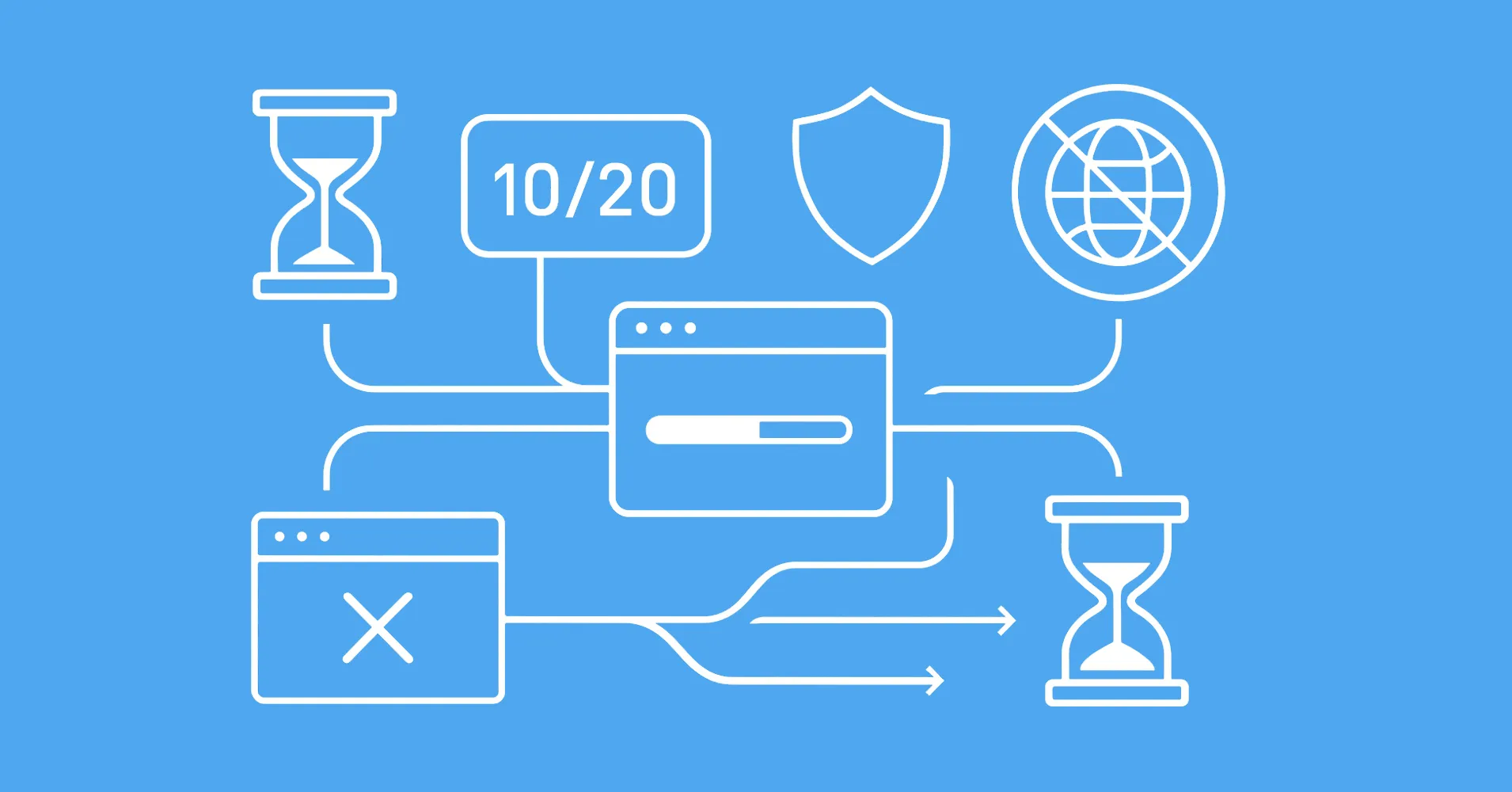 What is Rate Limiting? Everything You Need to Know