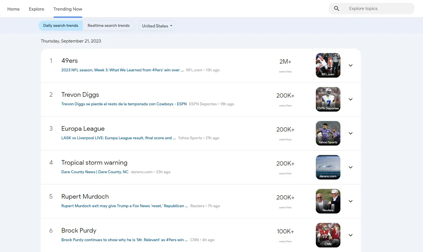 Google Trends trending searches page