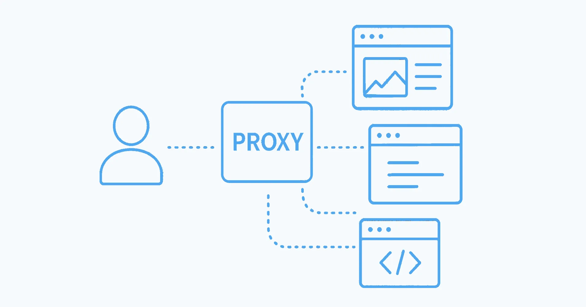 How to Optimize Proxies