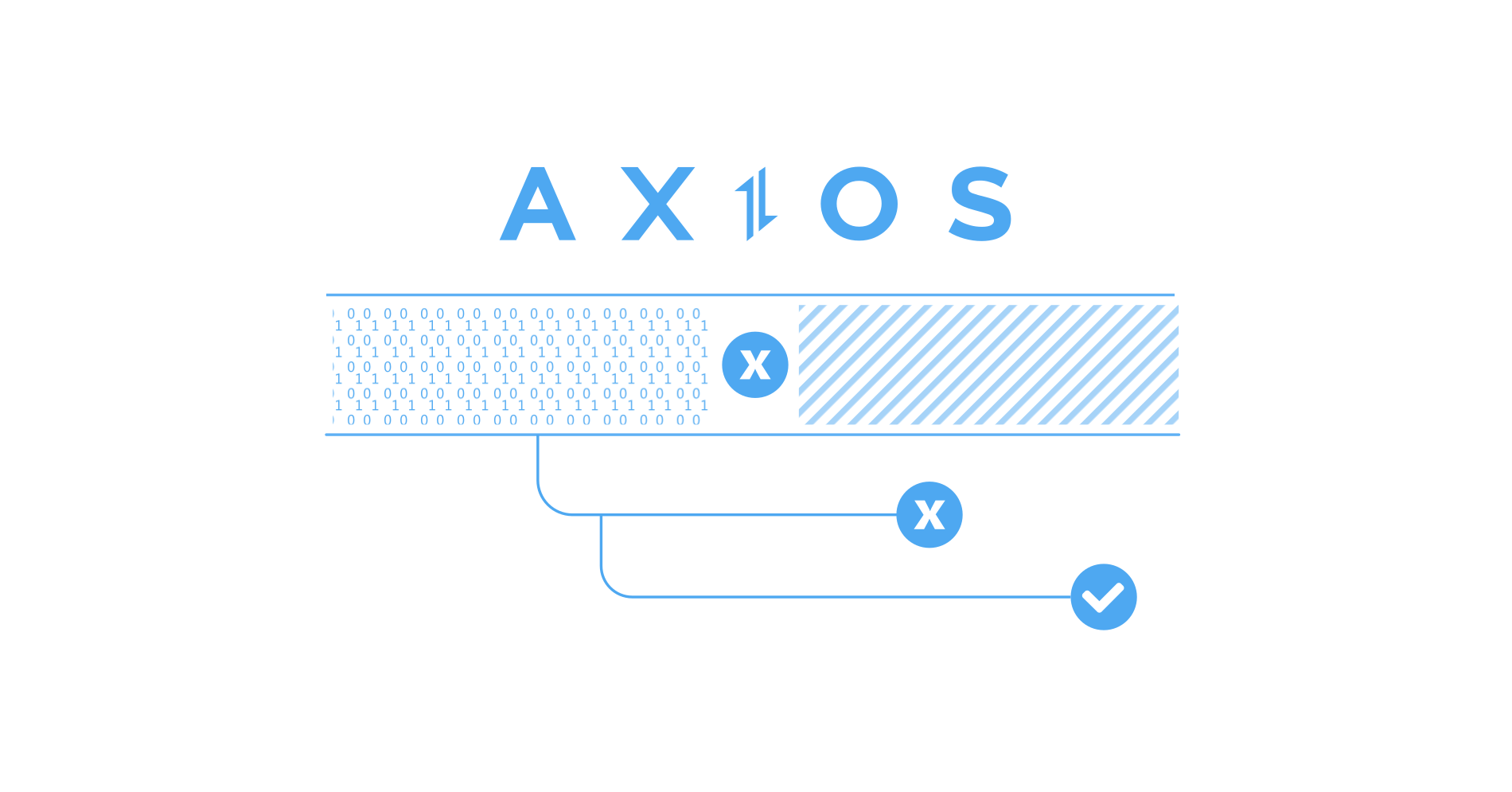 How to Retry in Axios