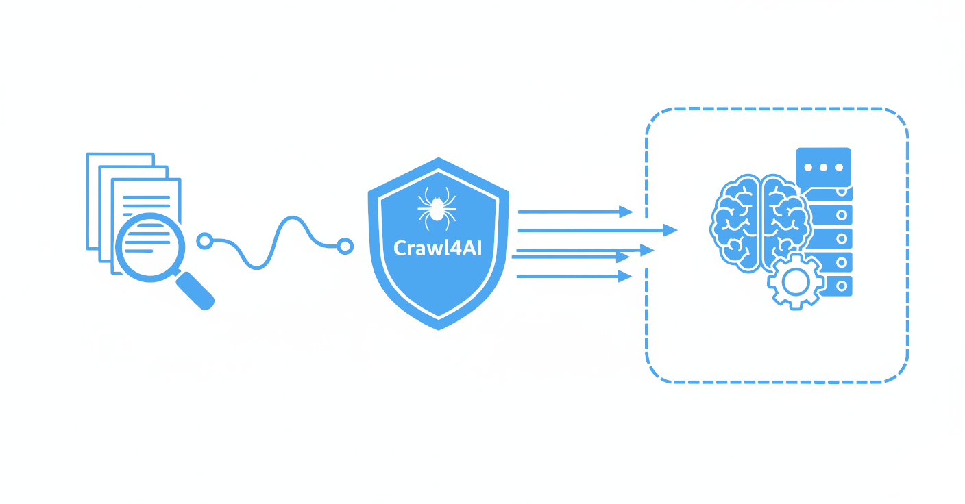 Crawl4AI Explained: The AI-Friendly Web Crawling Framework
