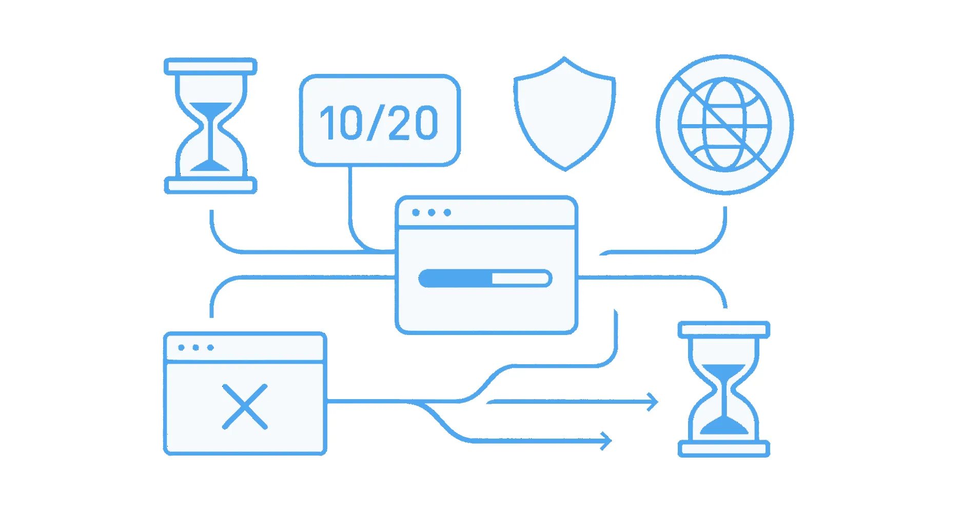 What is Rate Limiting? Everything You Need to Know