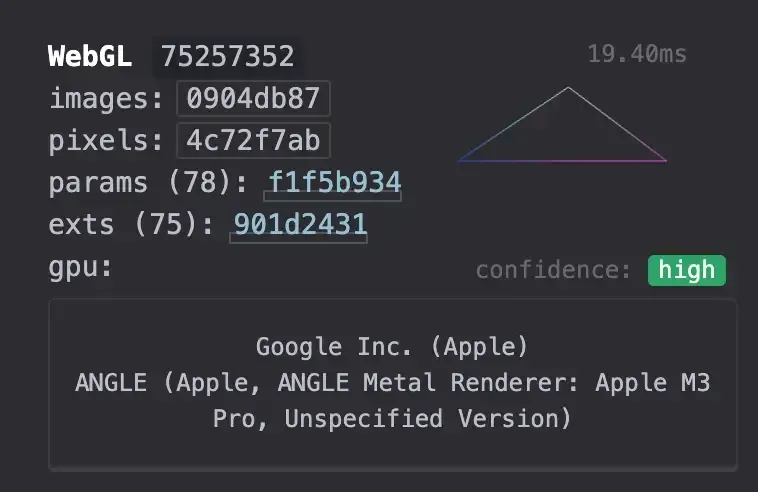WebGL Fingerprinting in CreepJS