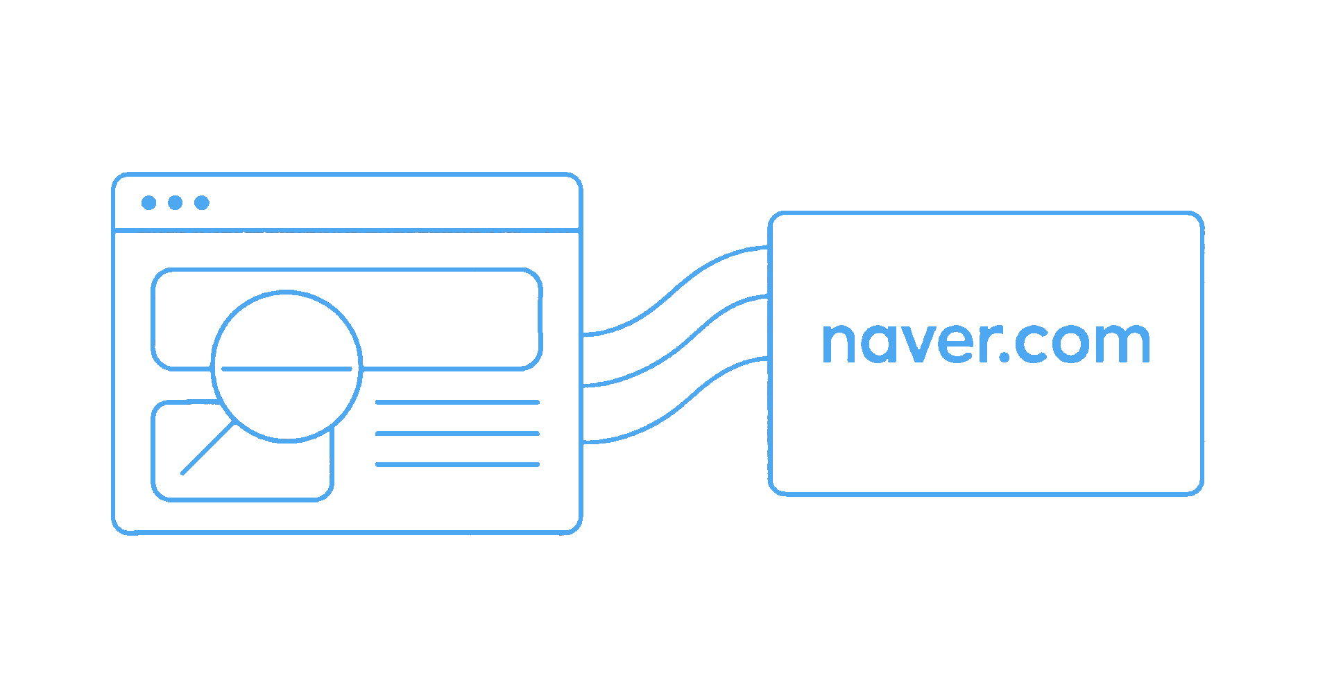 How to Scrape Naver.com