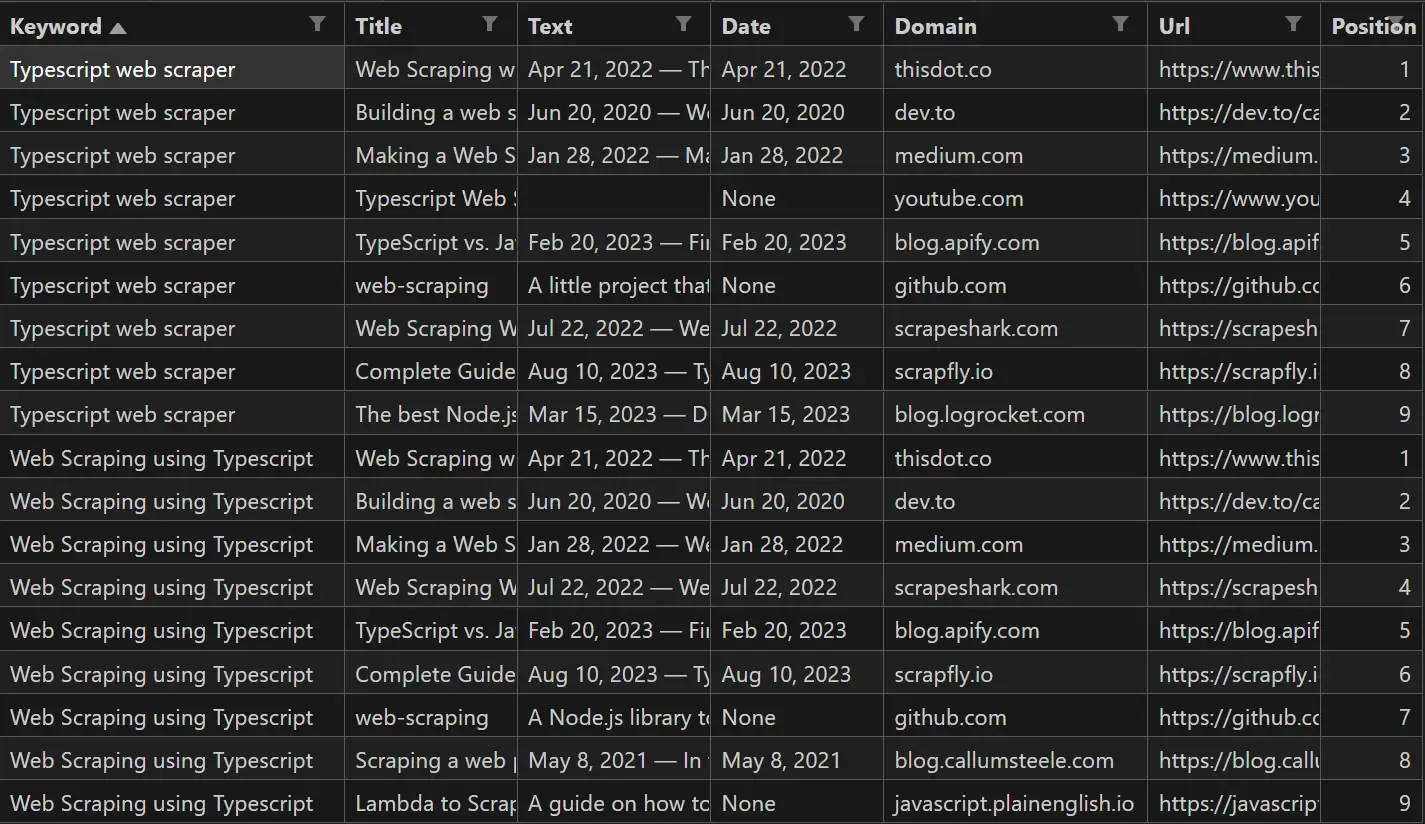 Screencapture of example SEO keyword scraping result