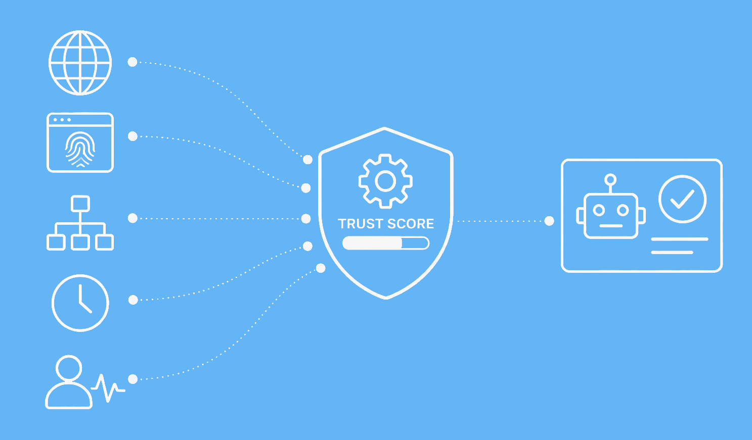 Automated Identity Security Systems in 2026