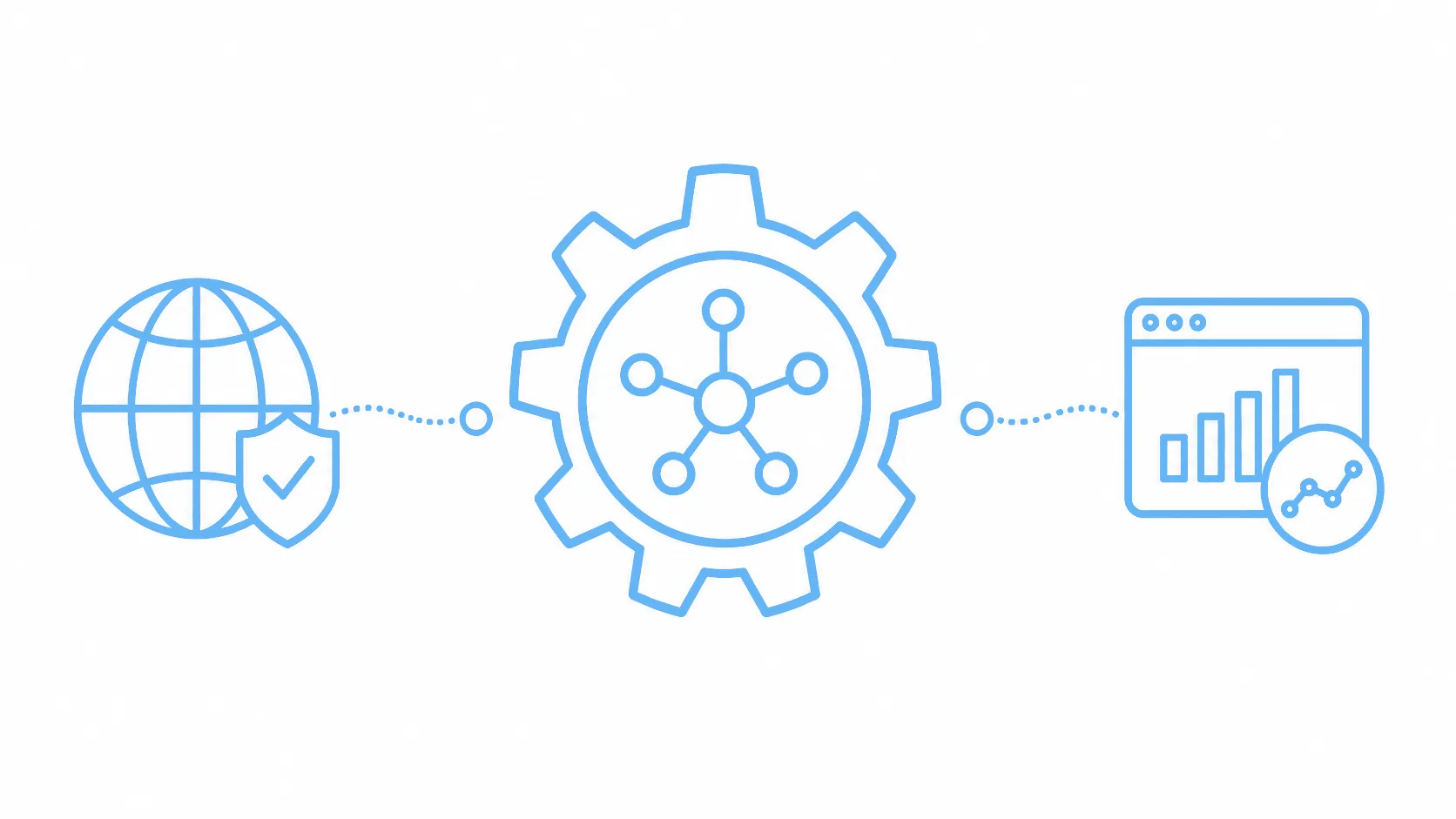Proxy Service