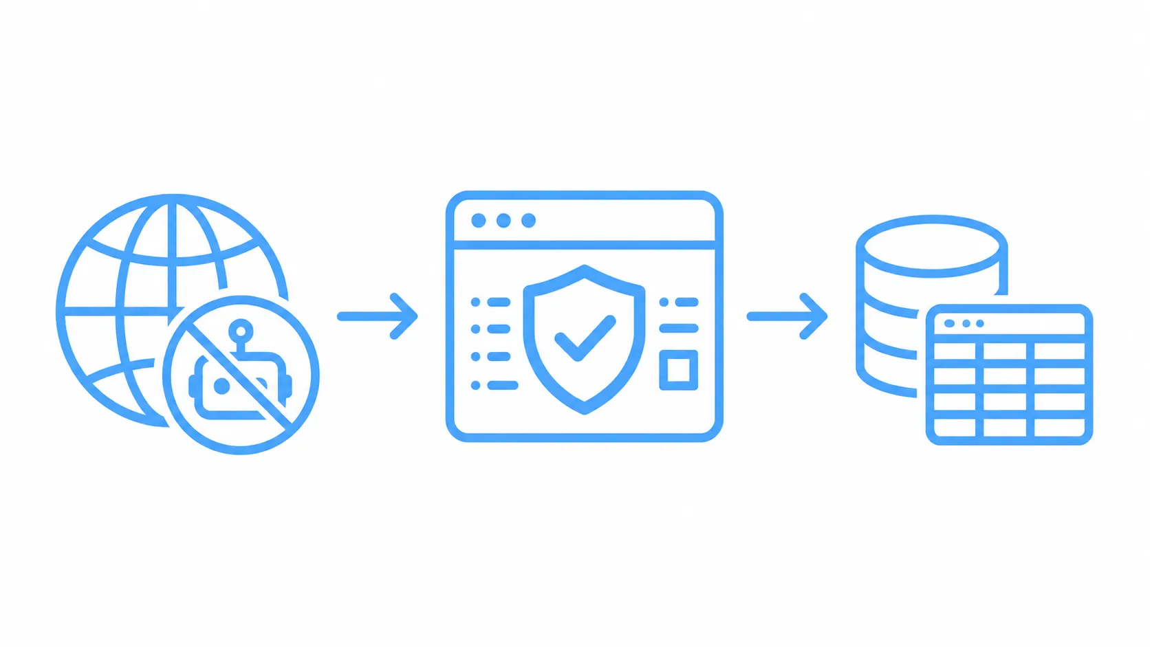 Proxy Service