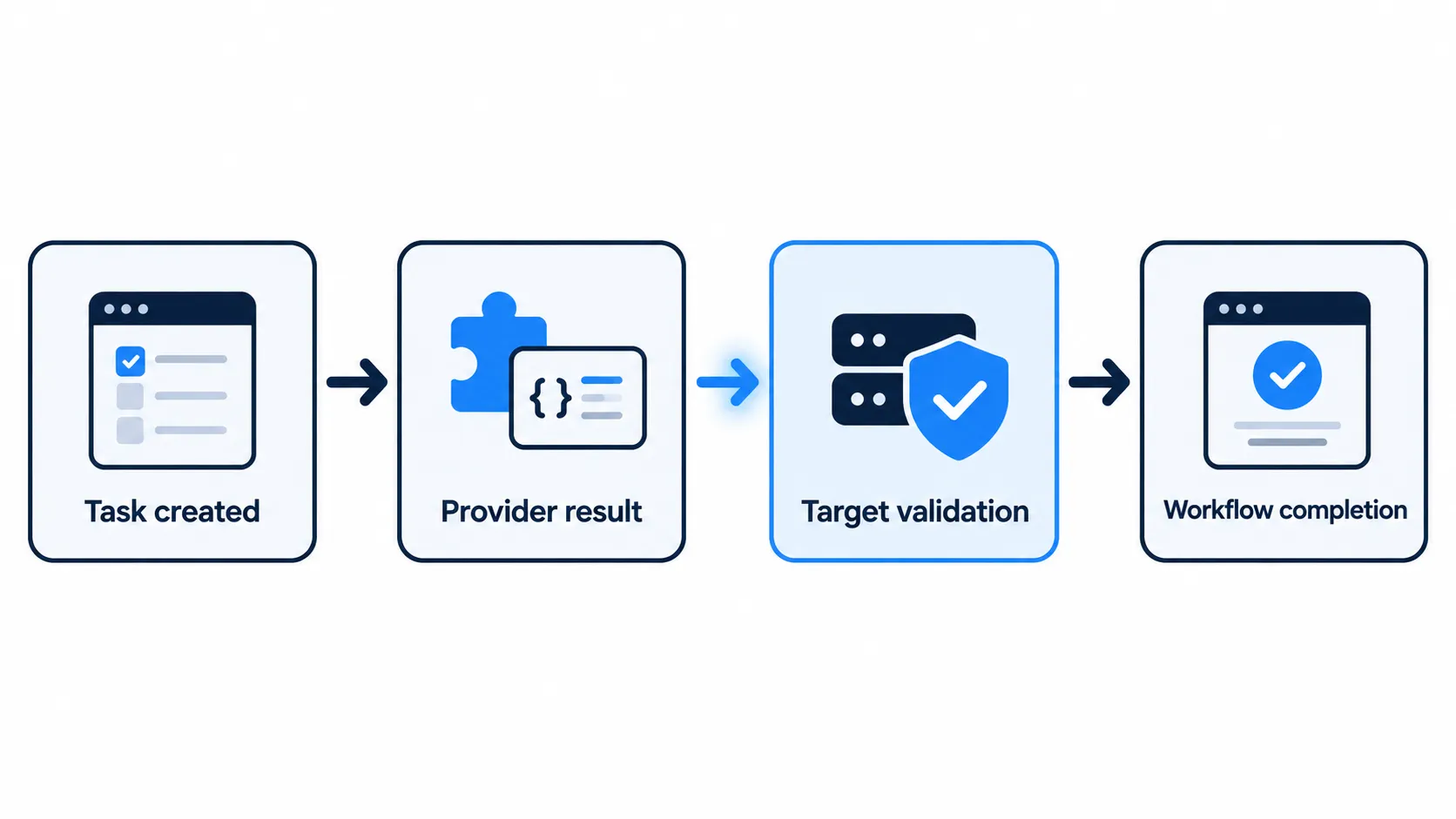 6 Best CAPTCHA Solving APIs for Web Scraping (2026)