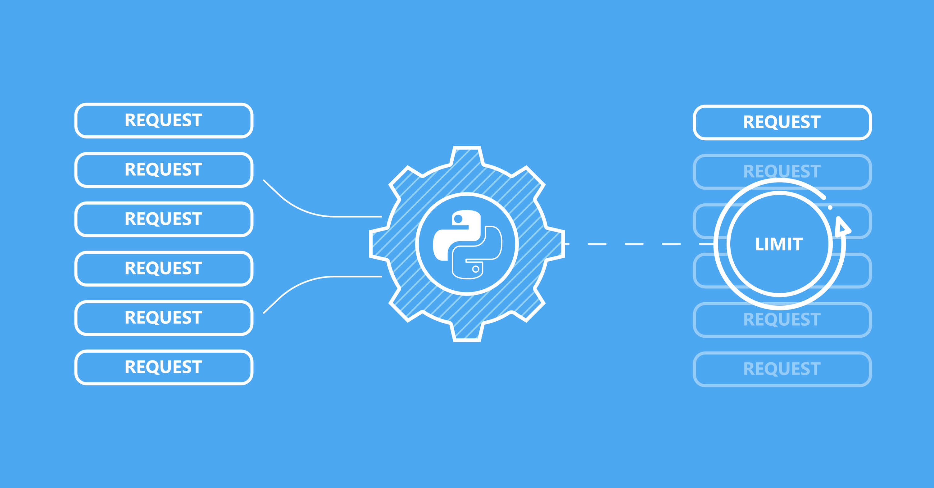 How to Rate Limit Async Requests in Python