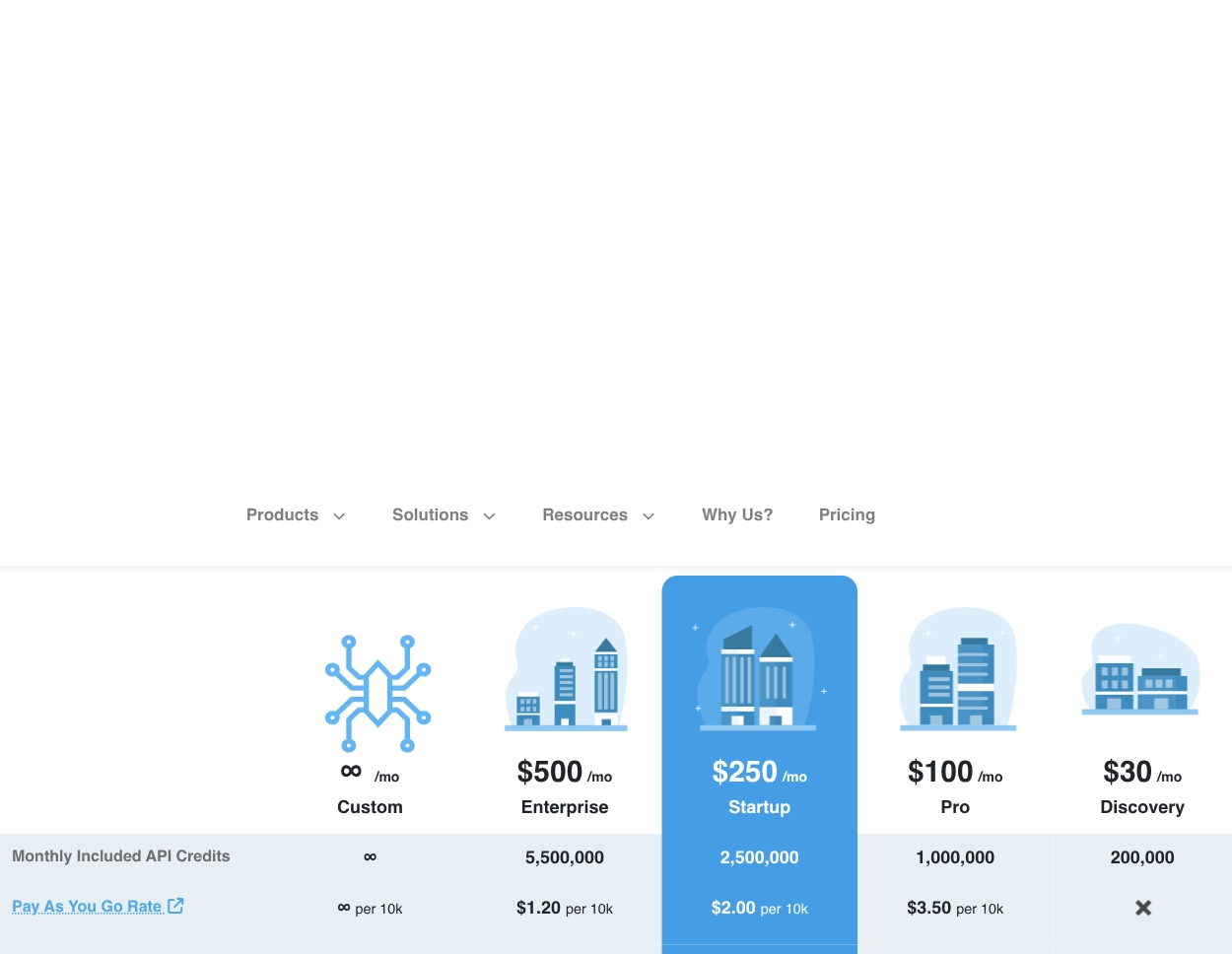Element specific screenshot of pricing table