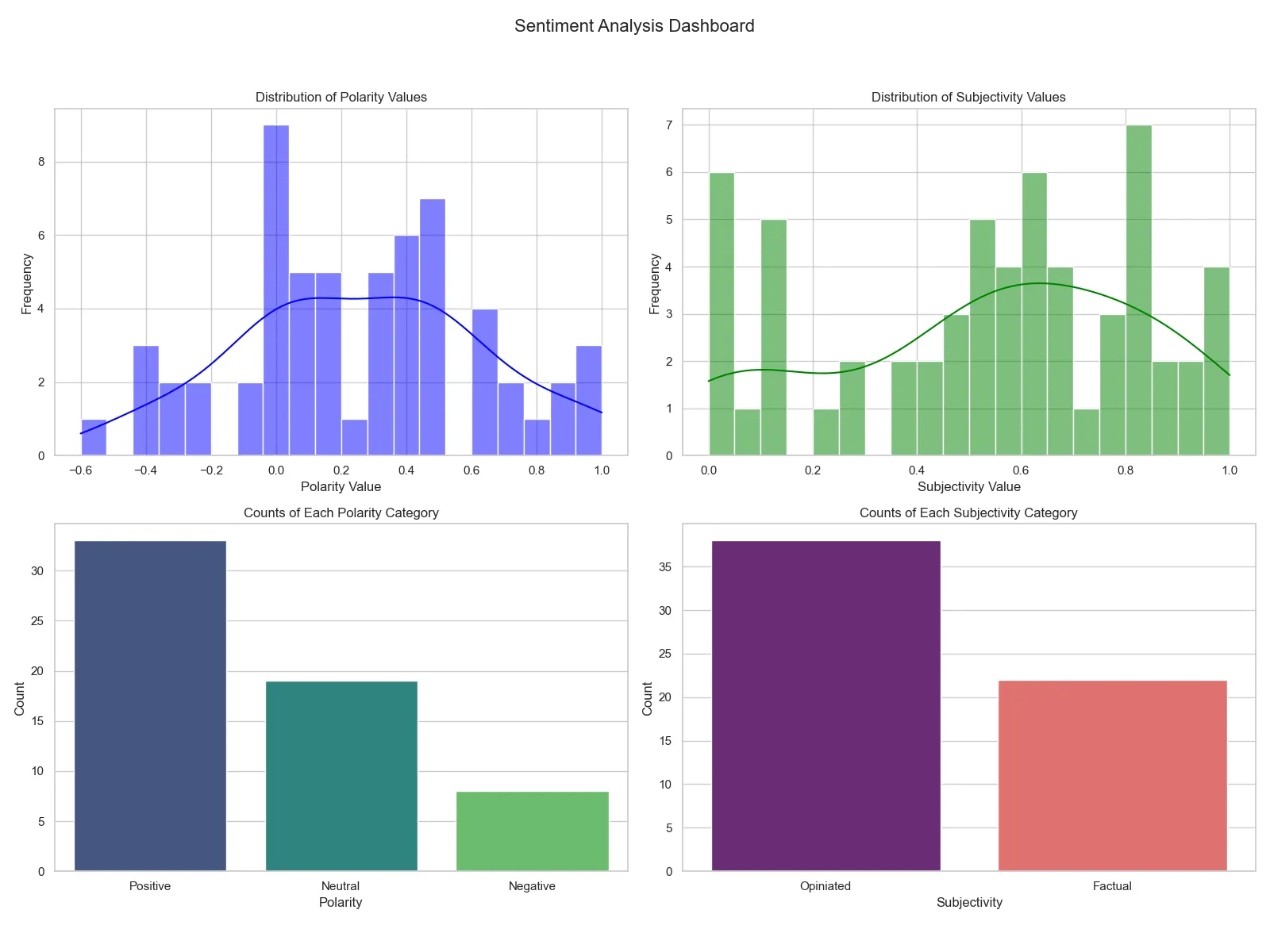 Intro to Using Web Scraping For Sentiment Analysis